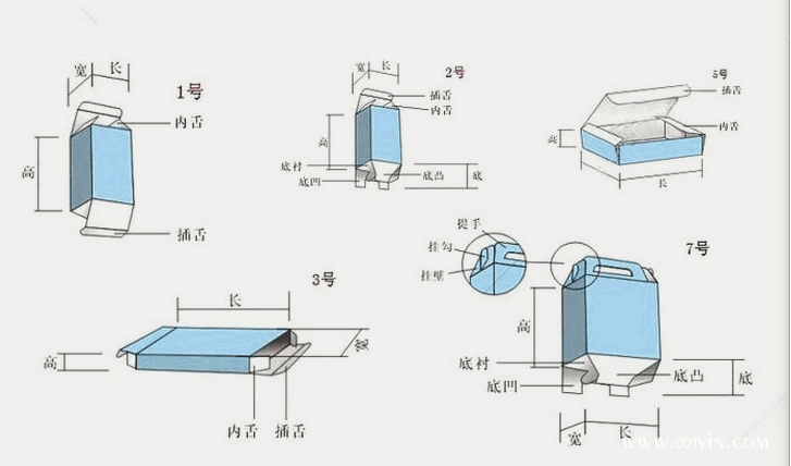 包裝盒印刷報價規格數量材料印刷及工藝 第1張 包裝盒印刷報價規格數量材料印刷及工藝 第1張