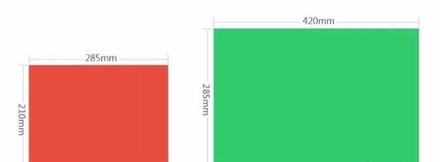 設(shè)計(jì)必備！常用印刷尺寸，單頁、畫冊、海報…收藏這一篇就夠