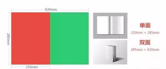 設(shè)計(jì)必備!常用印刷尺寸,單頁、畫冊、海報(bào)…收藏這一篇就夠 第3張 設(shè)計(jì)必備!常用印刷尺寸,單頁、畫冊、海報(bào)…收藏這一篇就夠 第3張